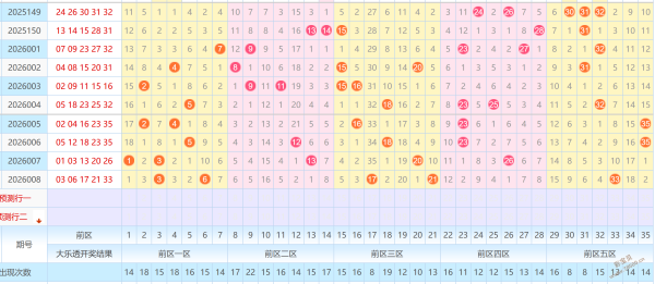 邂逅初彩,大乐透第,期独家剖析,重庆体彩,重庆体彩网,重庆体彩网官网,体育彩票,体彩大乐透,竞彩足球,体彩公益