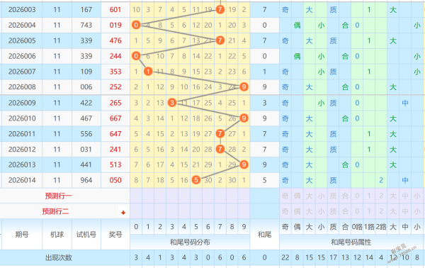 邂逅初彩,大乐透第,期独家剖析,重庆体彩,重庆体彩网,重庆体彩网官网,体育彩票,体彩大乐透,竞彩足球,体彩公益