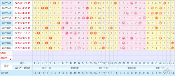 揭秘,期财迷迷排,列三,重庆体彩,重庆体彩网,重庆体彩网官网,体育彩票,体彩大乐透,竞彩足球,体彩公益