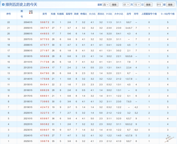 揭秘双色球,期独门攻略,精准杀码秘,重庆体彩,重庆体彩网,重庆体彩网官网,体育彩票,体彩大乐透,竞彩足球,体彩公益