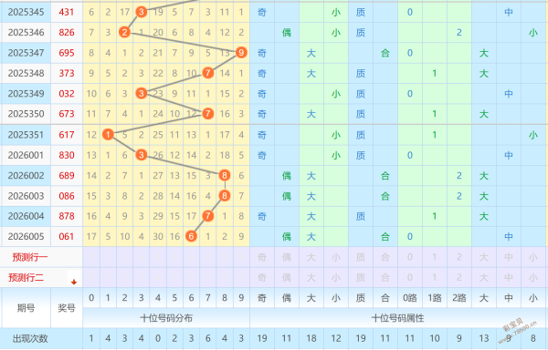 无敌预言,期大乐透神,准三码揭晓,重庆体彩,重庆体彩网,重庆体彩网官网,体育彩票,体彩大乐透,竞彩足球,体彩公益