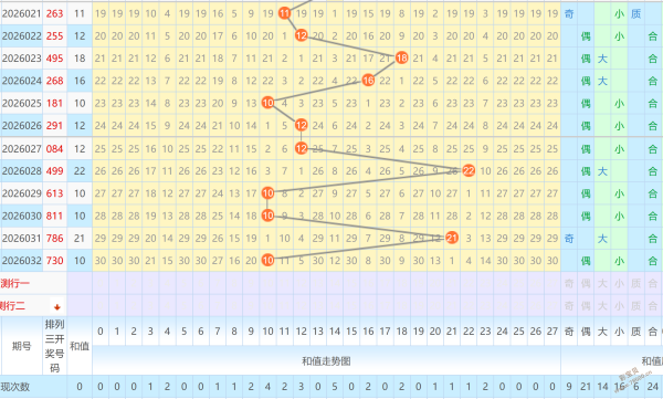 彩运亨通,年双色球第,期独家攻略,重庆体彩,重庆体彩网,重庆体彩网官网,体育彩票,体彩大乐透,竞彩足球,体彩公益