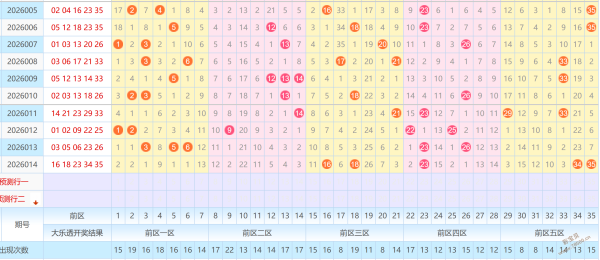 双色球,彩石子独家,揭秘,重庆体彩,重庆体彩网,重庆体彩网官网,体育彩票,体彩大乐透,竞彩足球,体彩公益