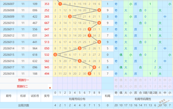 揭秘福彩,组选神号,横扫开奖至,重庆体彩,重庆体彩网,重庆体彩网官网,体育彩票,体彩大乐透,竞彩足球,体彩公益