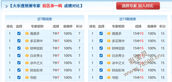 彩界先锋,期双色球绝,密红球胆码,重庆体彩,重庆体彩网,重庆体彩网官网,体育彩票,体彩大乐透,竞彩足球,体彩公益