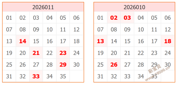 神秘透视,期大乐透独,家解析,重庆体彩,重庆体彩网,重庆体彩网官网,体育彩票,体彩大乐透,竞彩足球,体彩公益
