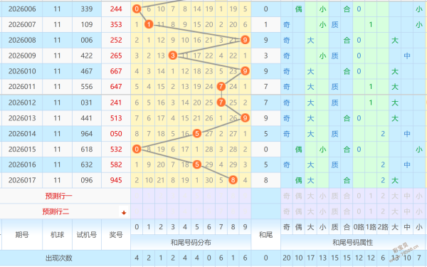 福彩,期精准选号,攻略,重庆体彩,重庆体彩网,重庆体彩网官网,体育彩票,体彩大乐透,竞彩足球,体彩公益