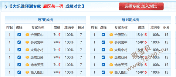 彩界秘籍,双色球,期绝密定胆,重庆体彩,重庆体彩网,重庆体彩网官网,体育彩票,体彩大乐透,竞彩足球,体彩公益