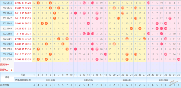 彩市秘籍,排列三第,期独家攻略,重庆体彩,重庆体彩网,重庆体彩网官网,体育彩票,体彩大乐透,竞彩足球,体彩公益