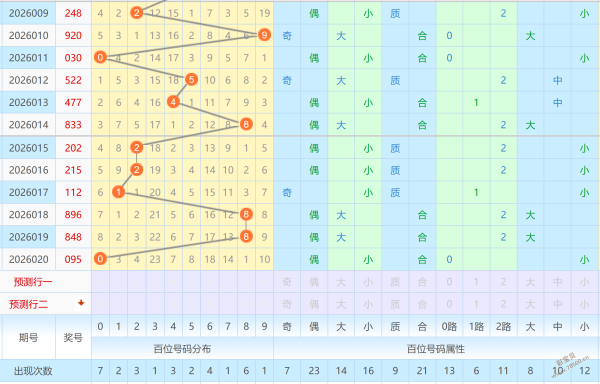 彩市秘籍,排列三第,期独家攻略,重庆体彩,重庆体彩网,重庆体彩网官网,体育彩票,体彩大乐透,竞彩足球,体彩公益