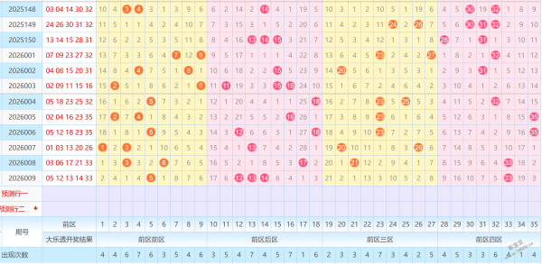 彩市秘籍,排列三第,期独家攻略,重庆体彩,重庆体彩网,重庆体彩网官网,体育彩票,体彩大乐透,竞彩足球,体彩公益