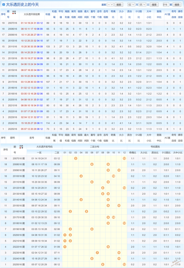 独家秘籍,期排列三精,准五码组选,重庆体彩,重庆体彩网,重庆体彩网官网,体育彩票,体彩大乐透,竞彩足球,体彩公益
