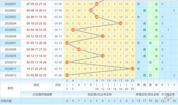 彩市高手揭,年福彩,期和值预测,重庆体彩,重庆体彩网,重庆体彩网官网,体育彩票,体彩大乐透,竞彩足球,体彩公益