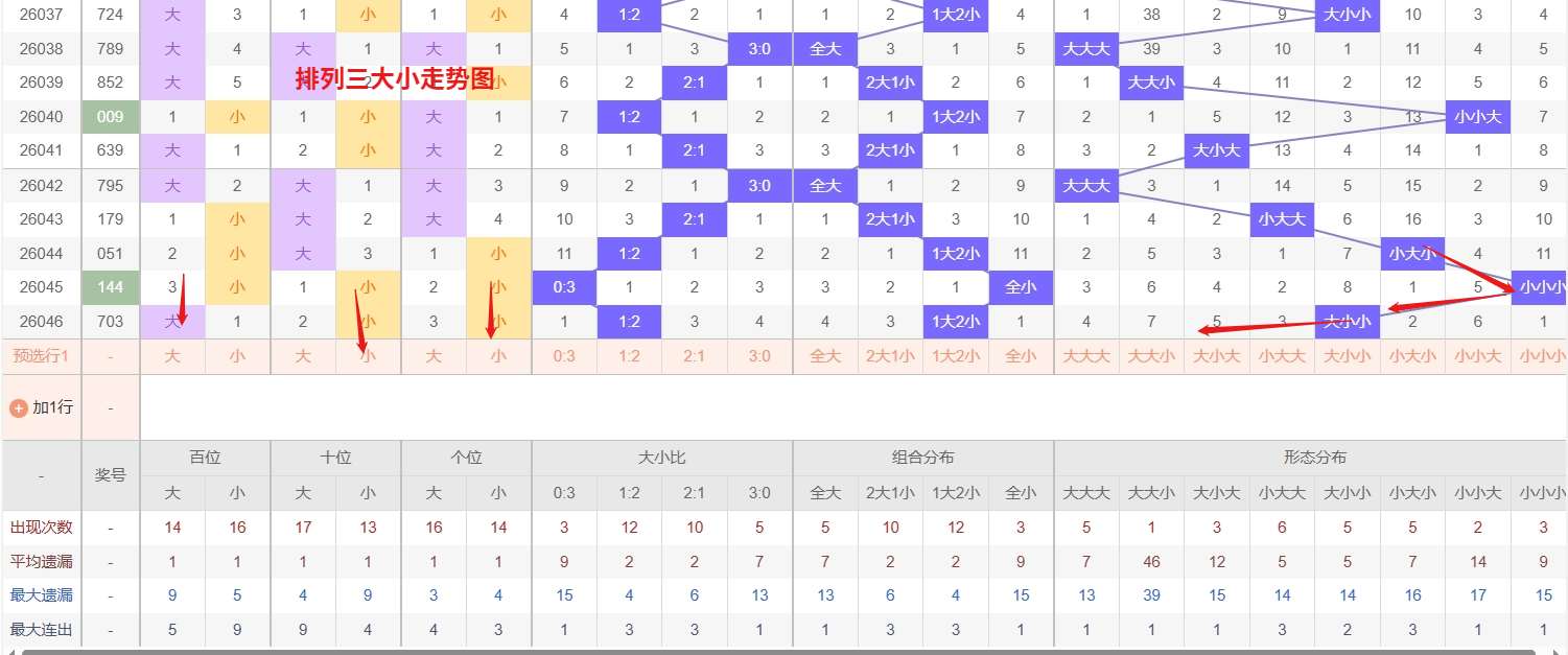童趣揭秘,双色球,期预测大揭,重庆体彩,重庆体彩网,重庆体彩网官网,体育彩票,体彩大乐透,竞彩足球,体彩公益