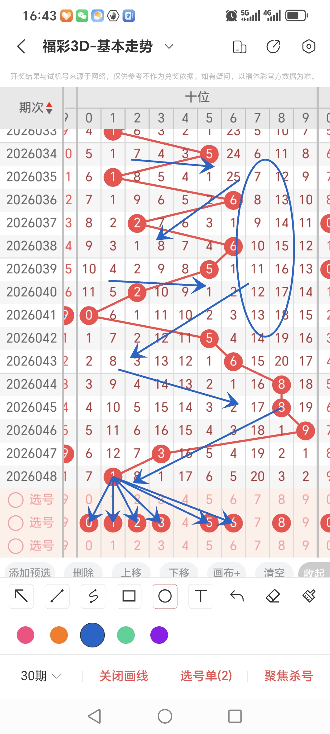 乱世佳人,三彩预测,期独胆走势,重庆体彩,重庆体彩网,重庆体彩网官网,体育彩票,体彩大乐透,竞彩足球,体彩公益