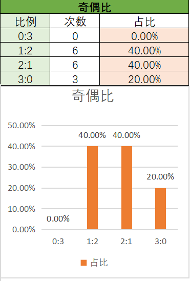彩民新手必,大乐透,期独家预测,重庆体彩,重庆体彩网,重庆体彩网官网,体育彩票,体彩大乐透,竞彩足球,体彩公益
