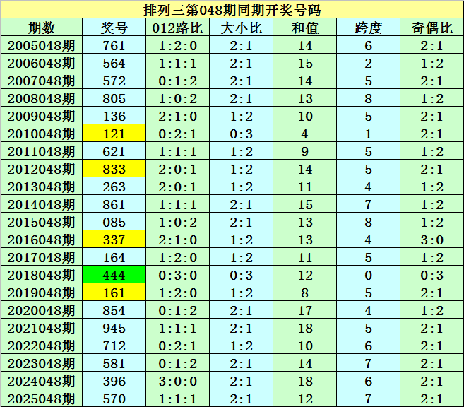 期大乐透专,家推荐,质合分析及,重庆体彩,重庆体彩网,重庆体彩网官网,体育彩票,体彩大乐透,竞彩足球,体彩公益