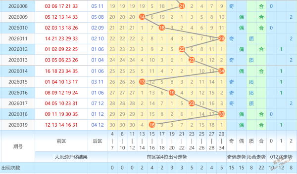 期大乐透专,家推荐,质合分析及,重庆体彩,重庆体彩网,重庆体彩网官网,体育彩票,体彩大乐透,竞彩足球,体彩公益