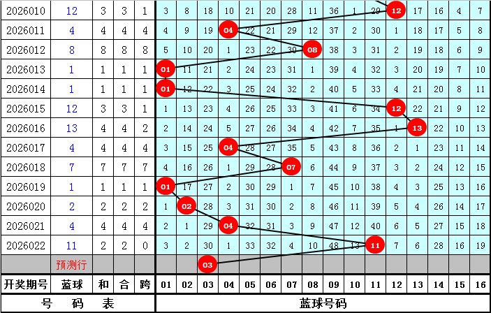 只争朝夕,排三,在线缩水直,重庆体彩,重庆体彩网,重庆体彩网官网,体育彩票,体彩大乐透,竞彩足球,体彩公益