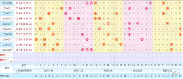 期大乐透期,号专家质合,推荐分析,重庆体彩,重庆体彩网,重庆体彩网官网,体育彩票,体彩大乐透,竞彩足球,体彩公益