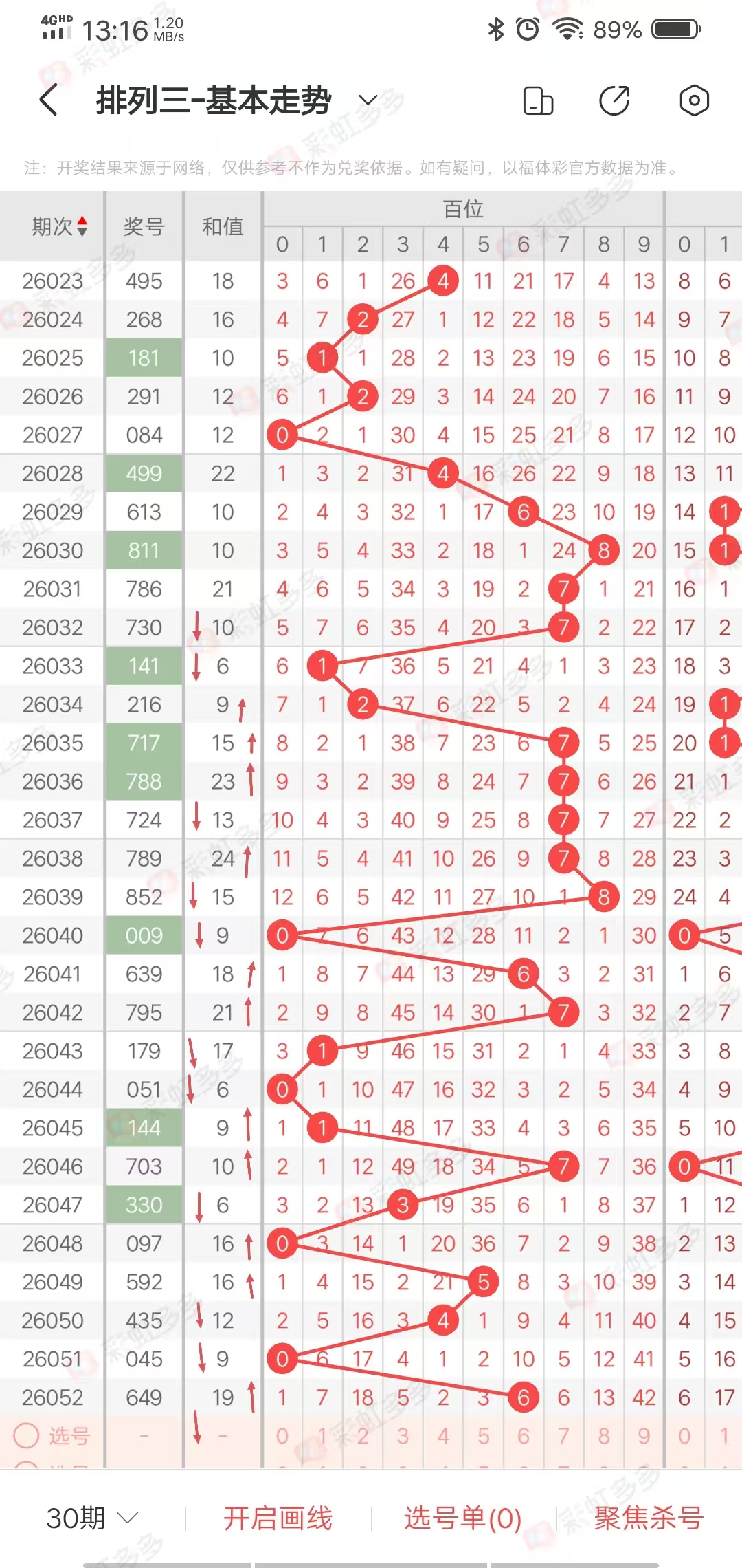 彩子独家预,双色球,期三重奏,重庆体彩,重庆体彩网,重庆体彩网官网,体育彩票,体彩大乐透,竞彩足球,体彩公益