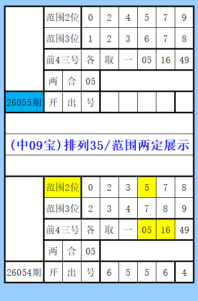 彩子独家预,双色球,期三重奏,重庆体彩,重庆体彩网,重庆体彩网官网,体育彩票,体彩大乐透,竞彩足球,体彩公益