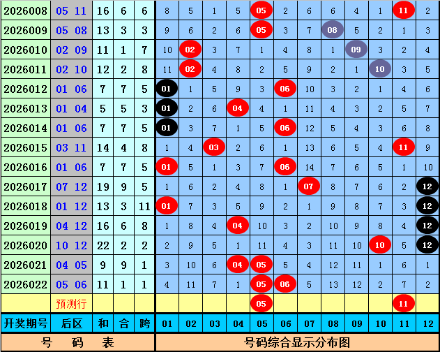 期大乐透专,家推荐,注组选,重庆体彩,重庆体彩网,重庆体彩网官网,体育彩票,体彩大乐透,竞彩足球,体彩公益