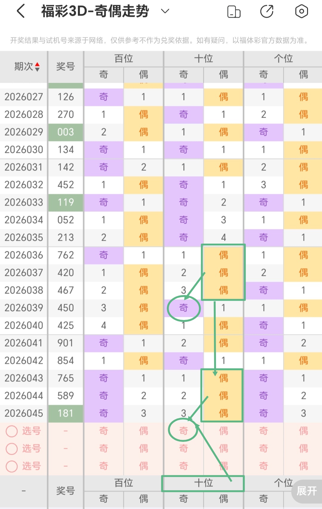 期大乐透专,家推荐,注组选,重庆体彩,重庆体彩网,重庆体彩网官网,体育彩票,体彩大乐透,竞彩足球,体彩公益