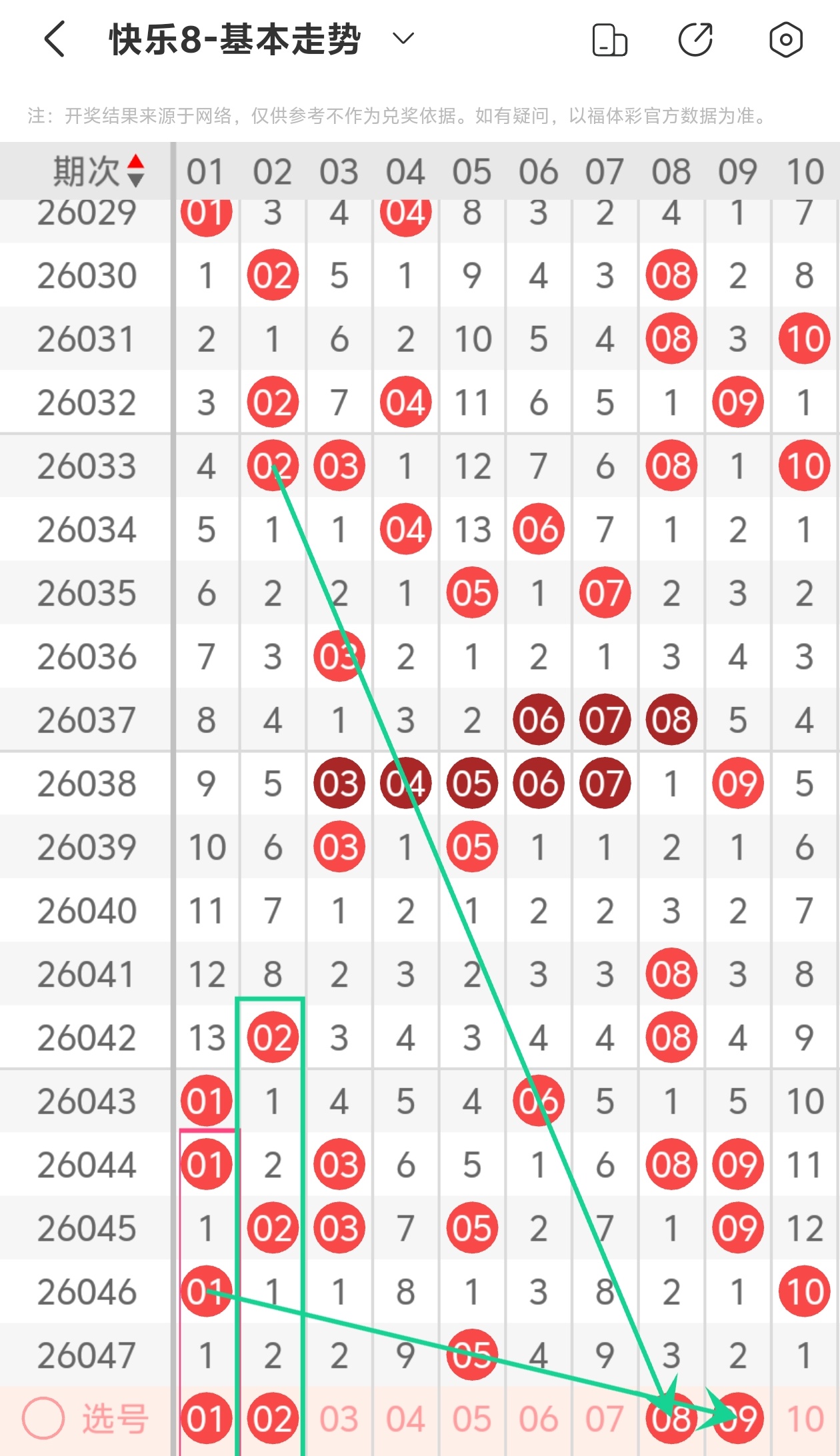江宏大乐透,期推荐,首尾两码,重庆体彩,重庆体彩网,重庆体彩网官网,体育彩票,体彩大乐透,竞彩足球,体彩公益