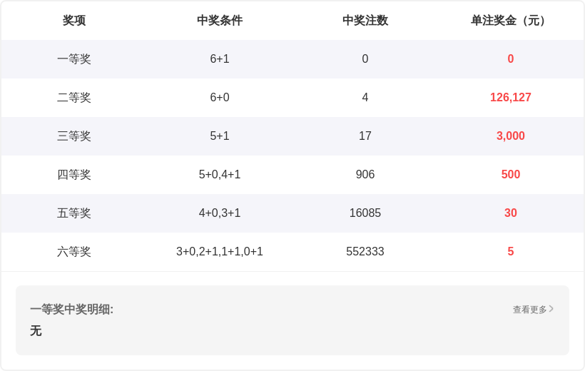 福彩,期左德洪号,码走势及专,重庆体彩,重庆体彩网,重庆体彩网官网,体育彩票,体彩大乐透,竞彩足球,体彩公益