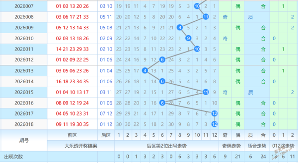 大乐透,期专家推荐,胆尾分析重,重庆体彩,重庆体彩网,重庆体彩网官网,体育彩票,体彩大乐透,竞彩足球,体彩公益