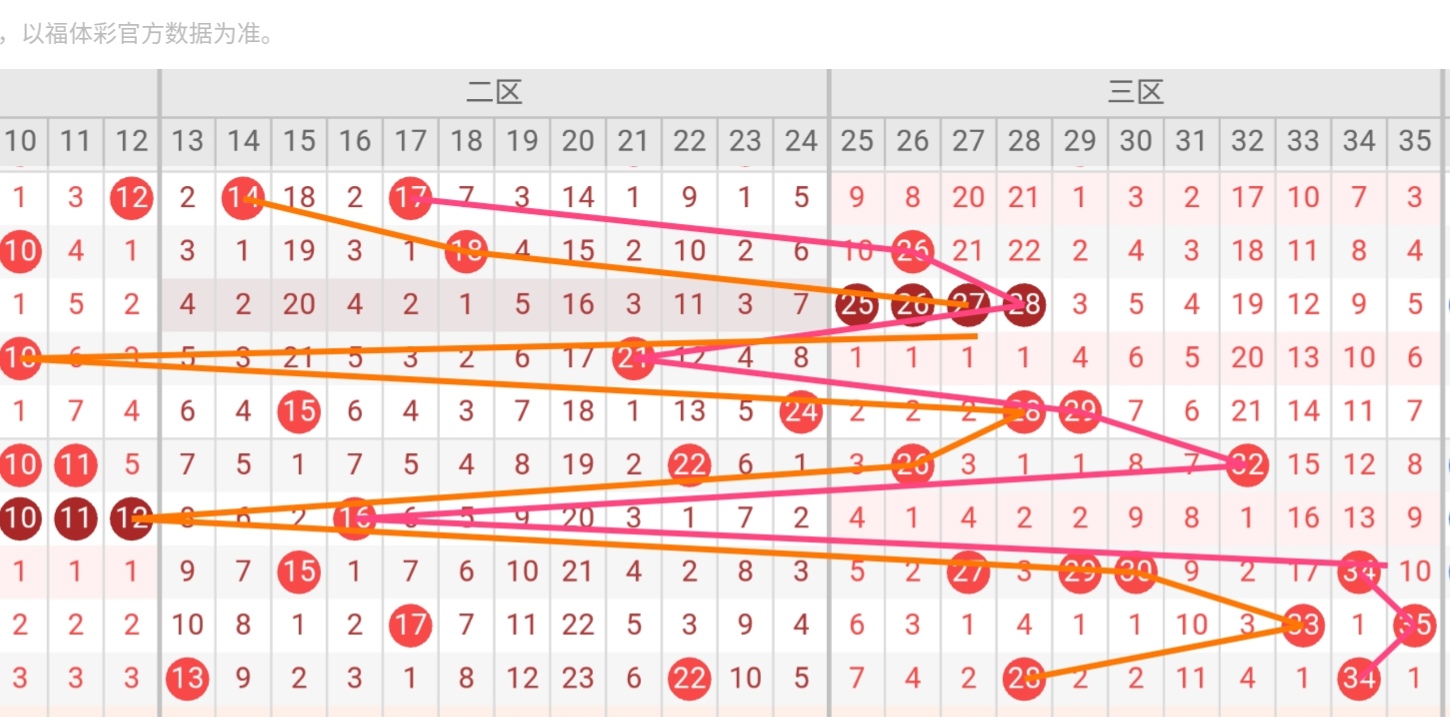 大乐透第,期专家推荐,质合分析前,重庆体彩,重庆体彩网,重庆体彩网官网,体育彩票,体彩大乐透,竞彩足球,体彩公益