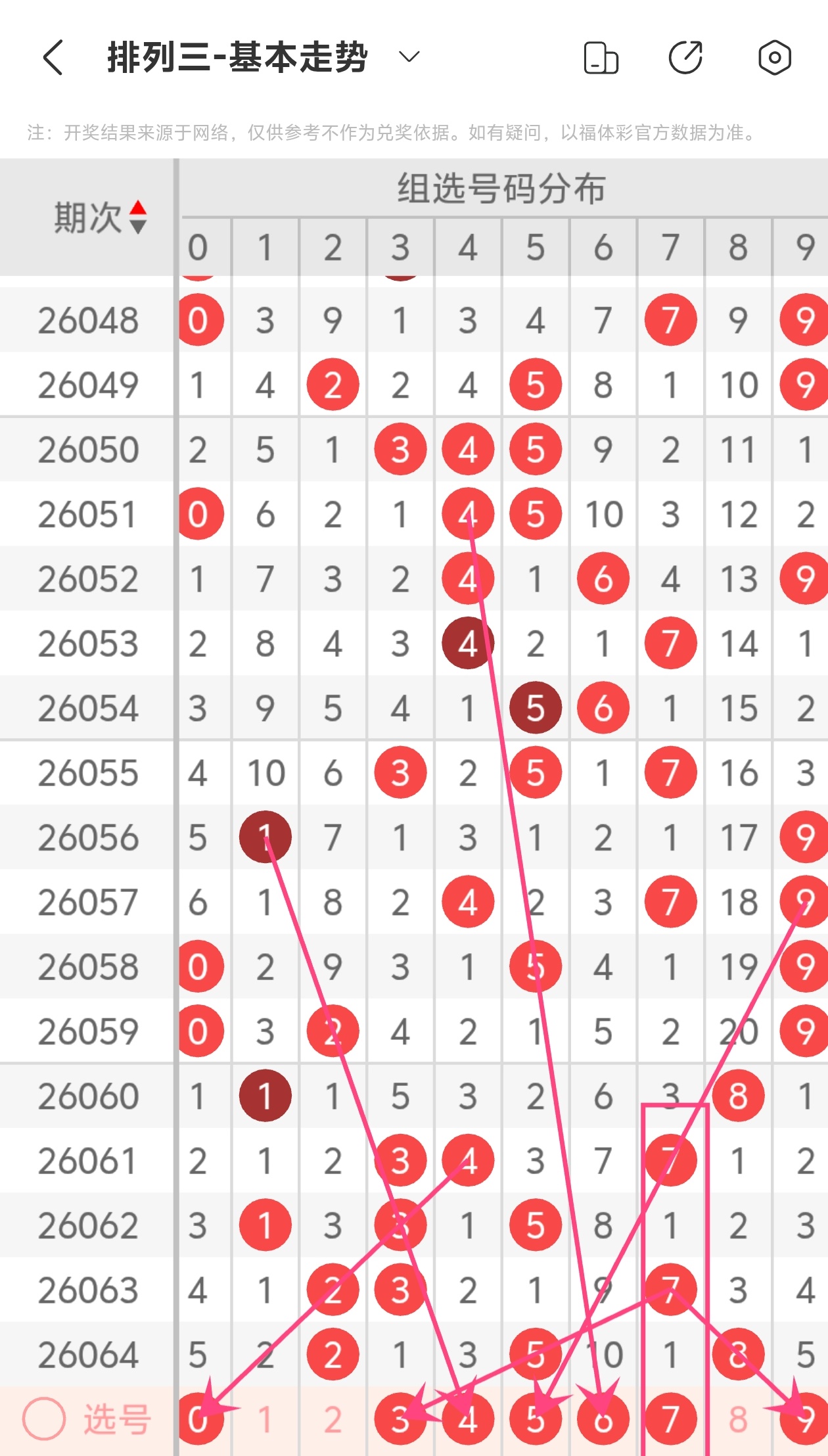 姜小姐福彩,期专家质合,推荐及单注,重庆体彩,重庆体彩网,重庆体彩网官网,体育彩票,体彩大乐透,竞彩足球,体彩公益