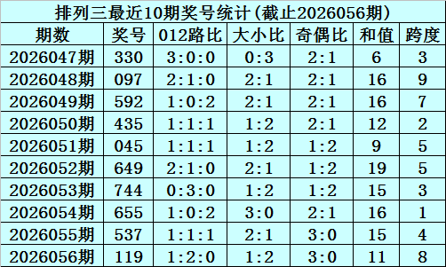 福彩,期专家选号,质合分析推,重庆体彩,重庆体彩网,重庆体彩网官网,体育彩票,体彩大乐透,竞彩足球,体彩公益