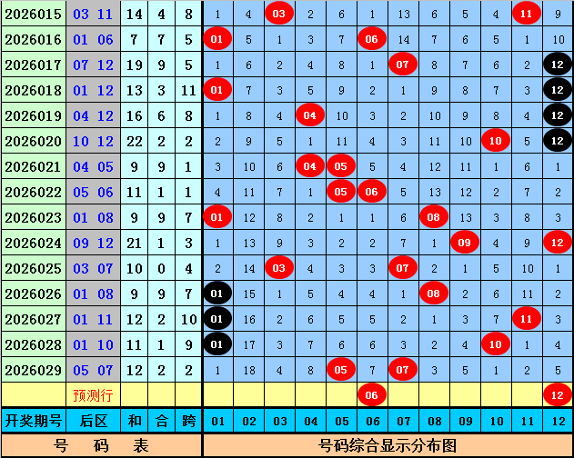独中靶心,期排三神预,下期必中大,重庆体彩,重庆体彩网,重庆体彩网官网,体育彩票,体彩大乐透,竞彩足球,体彩公益