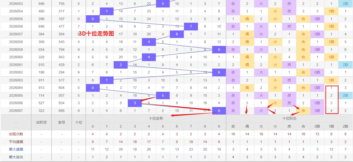 大乐透,期专家推荐,前区十码后,重庆体彩,重庆体彩网,重庆体彩网官网,体育彩票,体彩大乐透,竞彩足球,体彩公益