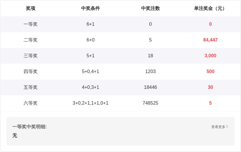 推荐,排列,期独胆预测,重庆体彩,重庆体彩网,重庆体彩网官网,体育彩票,体彩大乐透,竞彩足球,体彩公益