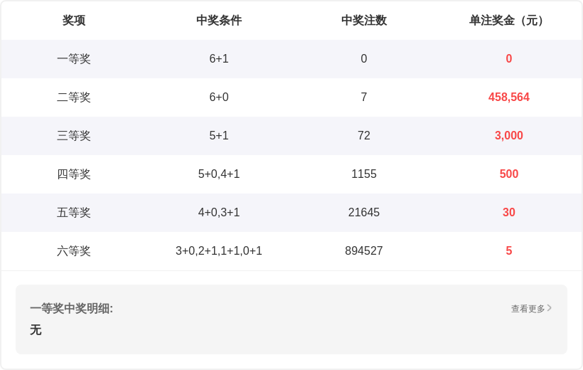 大乐透,期专家质合,分析推荐前,重庆体彩,重庆体彩网,重庆体彩网官网,体育彩票,体彩大乐透,竞彩足球,体彩公益