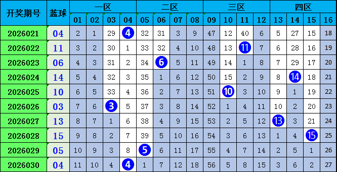 大乐透,期专家质合,分析推荐前,重庆体彩,重庆体彩网,重庆体彩网官网,体育彩票,体彩大乐透,竞彩足球,体彩公益