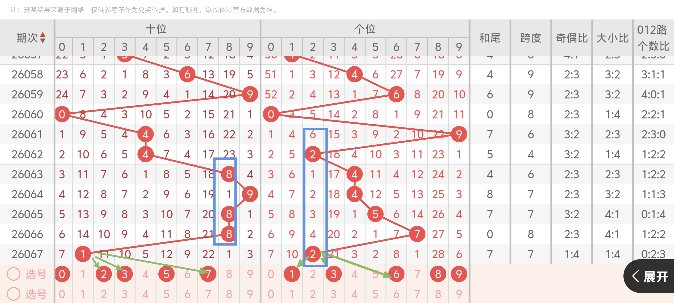 大乐透第,期预测,专家质合分,重庆体彩,重庆体彩网,重庆体彩网官网,体育彩票,体彩大乐透,竞彩足球,体彩公益