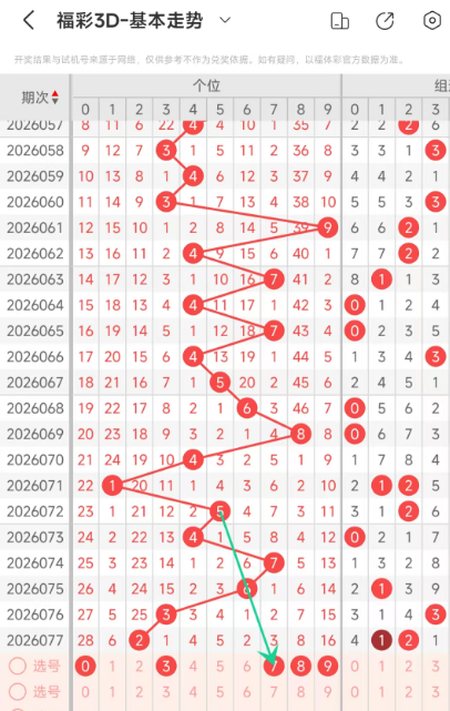 排列三第,期专家质合,分析推荐前,重庆体彩,重庆体彩网,重庆体彩网官网,体育彩票,体彩大乐透,竞彩足球,体彩公益
