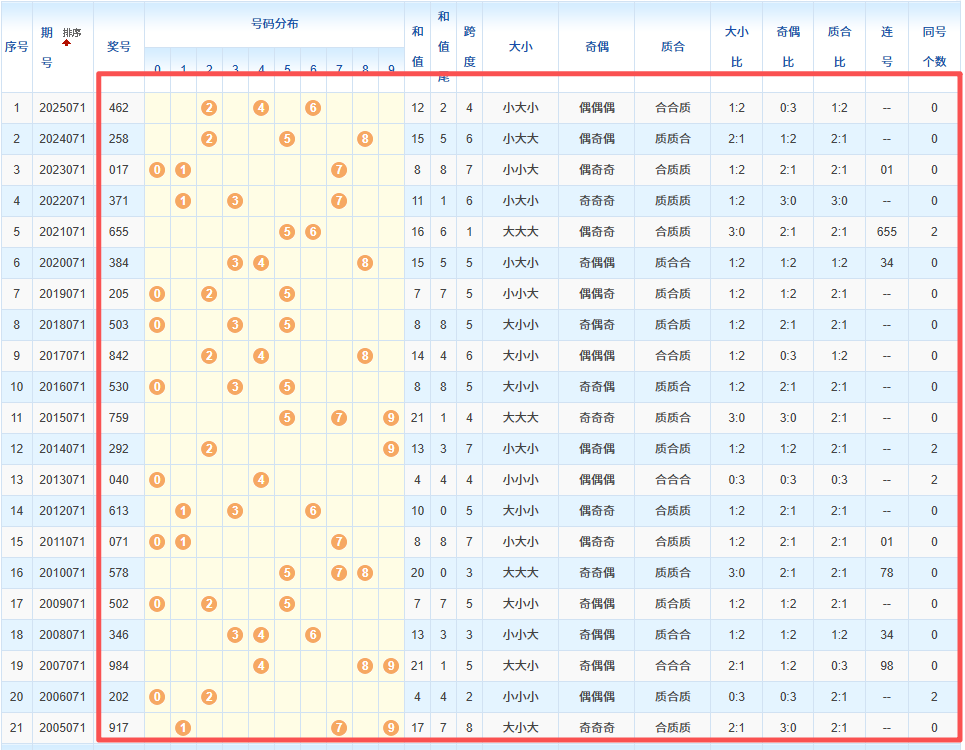 任哥双色球,期质合分析,及推荐,重庆体彩,重庆体彩网,重庆体彩网官网,体育彩票,体彩大乐透,竞彩足球,体彩公益