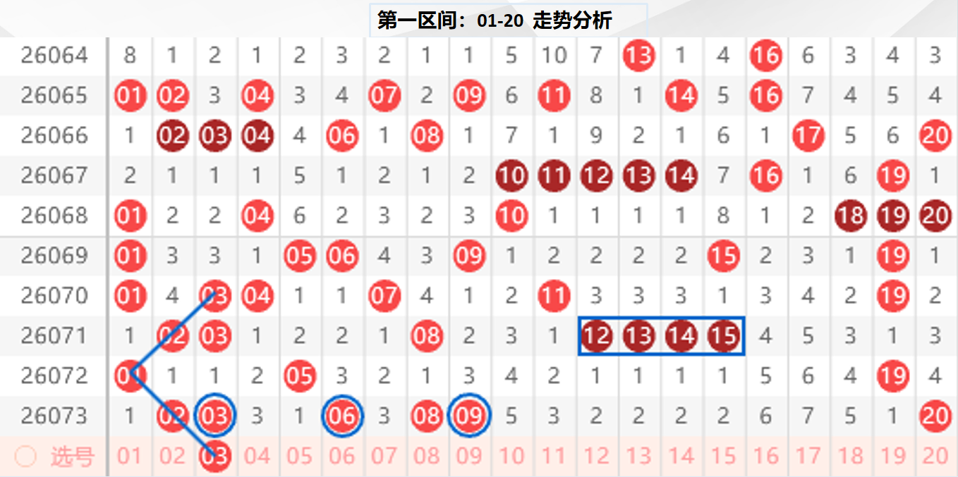 福彩,期狼牙胆码,分析及定位,重庆体彩,重庆体彩网,重庆体彩网官网,体育彩票,体彩大乐透,竞彩足球,体彩公益
