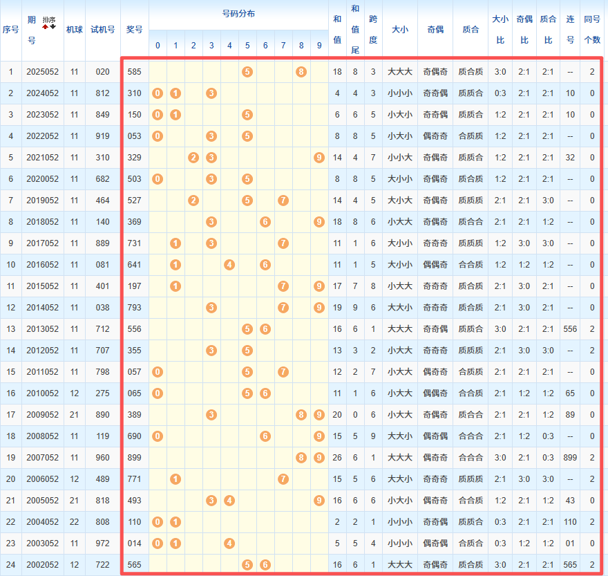 福彩,期专家质合,分析推荐,重庆体彩,重庆体彩网,重庆体彩网官网,体育彩票,体彩大乐透,竞彩足球,体彩公益