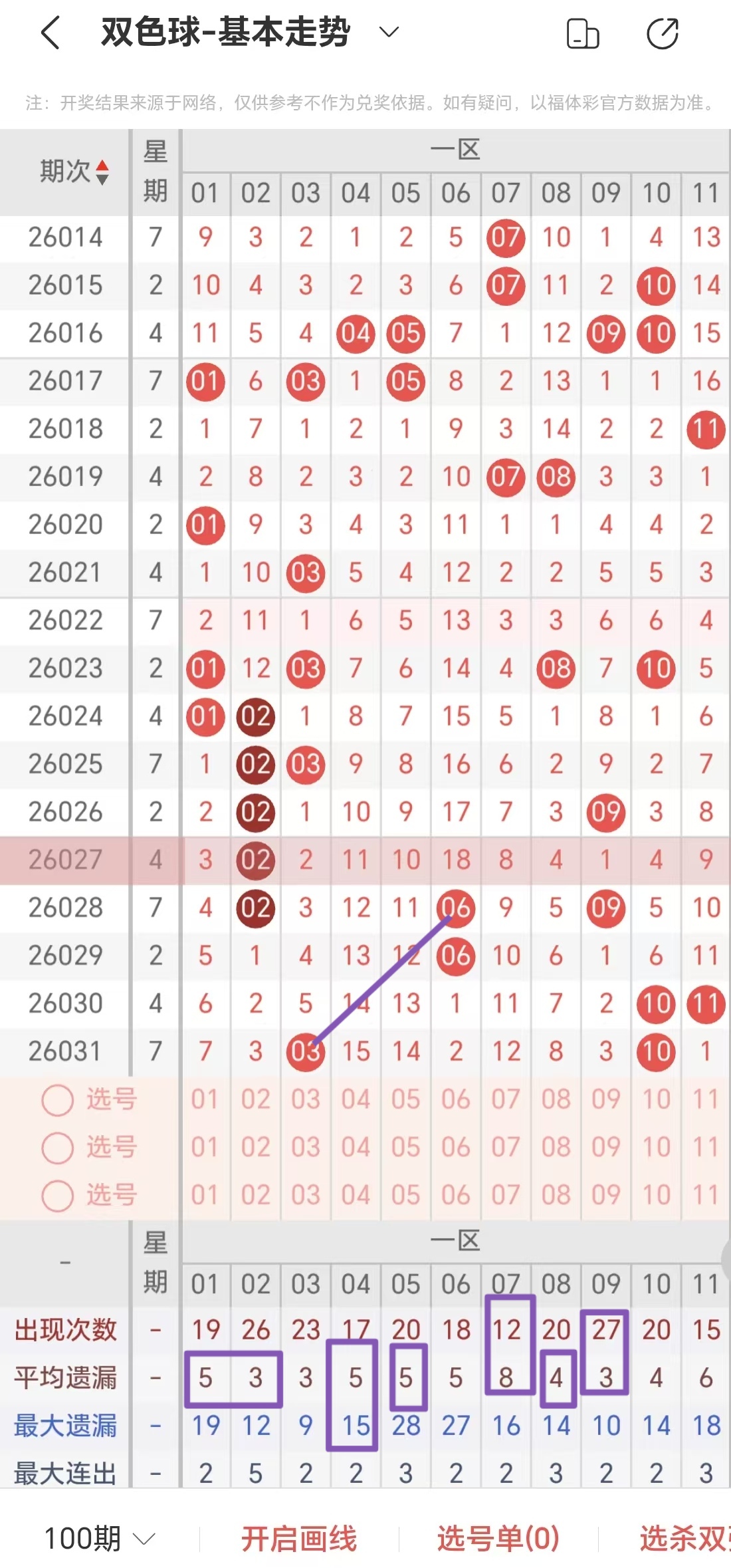 期小伟七星,彩红球推荐,杀号,重庆体彩,重庆体彩网,重庆体彩网官网,体育彩票,体彩大乐透,竞彩足球,体彩公益