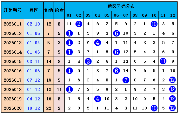 福彩,期专家质合,分析及前区,重庆体彩,重庆体彩网,重庆体彩网官网,体育彩票,体彩大乐透,竞彩足球,体彩公益