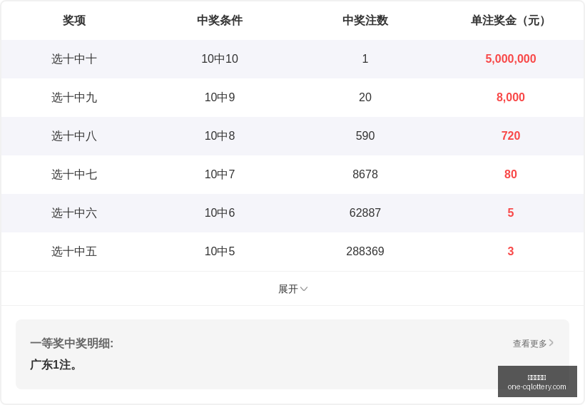 年最新一期,张晓明独家,字谜解析,重庆体彩网,重庆彩票查询,重庆购彩,重庆体彩投注,重庆彩票服务