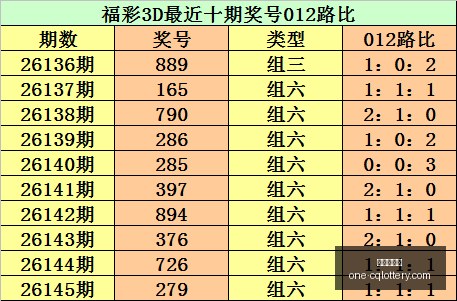 推荐,福彩快乐,期号码与攻,重庆体彩网,重庆彩票查询,重庆购彩,重庆体彩投注,重庆彩票服务