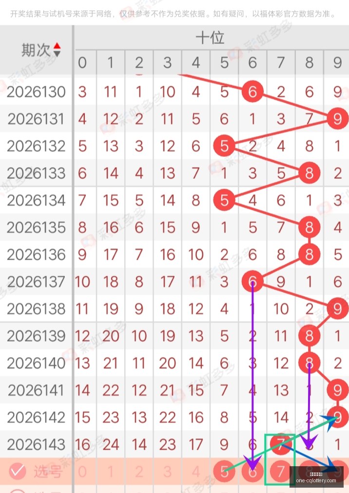 七星彩,期爱钱宝号,码推荐,重庆体彩网,重庆彩票查询,重庆购彩,重庆体彩投注,重庆彩票服务
