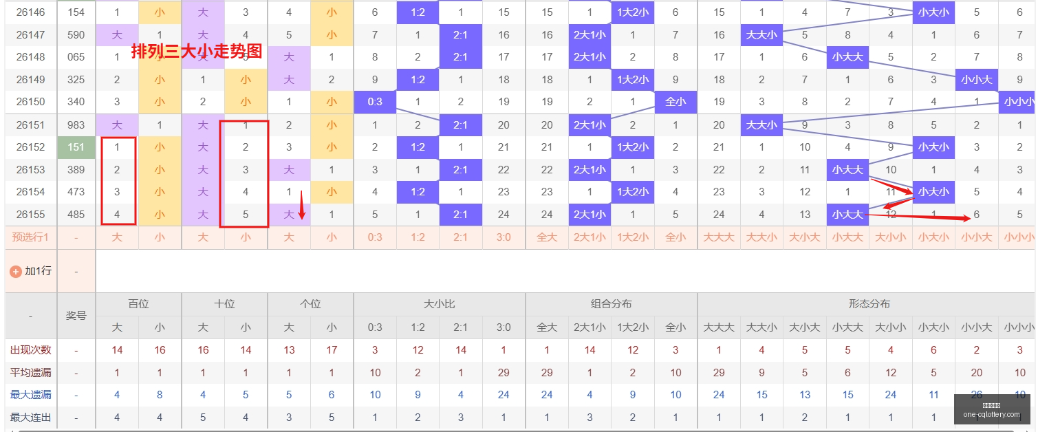 年福彩,王少独家分,析避雷指南,重庆体彩网,重庆彩票查询,重庆购彩,重庆体彩投注,重庆彩票服务